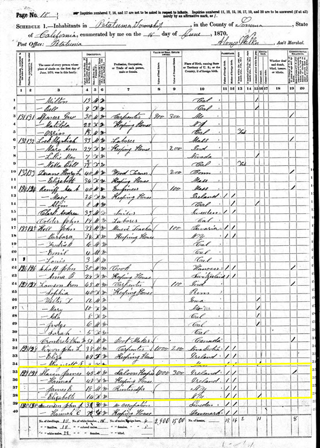 James Slaven 1870 census