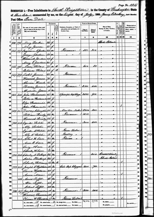 1860 Caleb Greene Providence Census