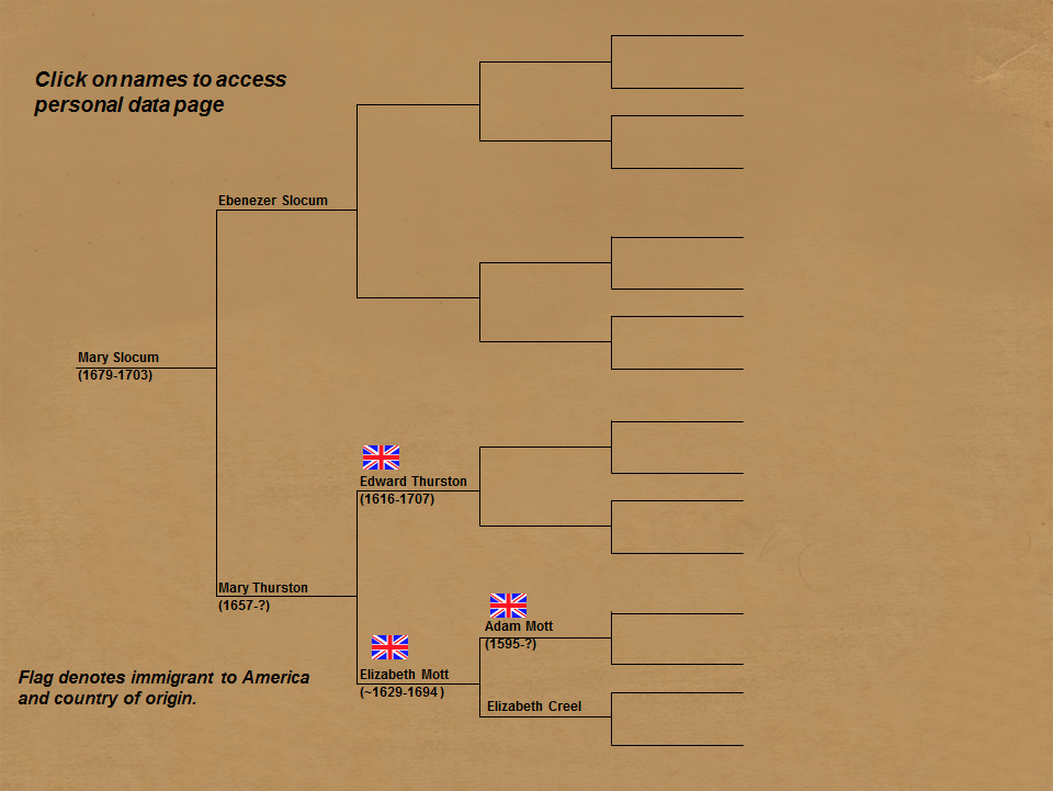 Mary Slocum Family Tree